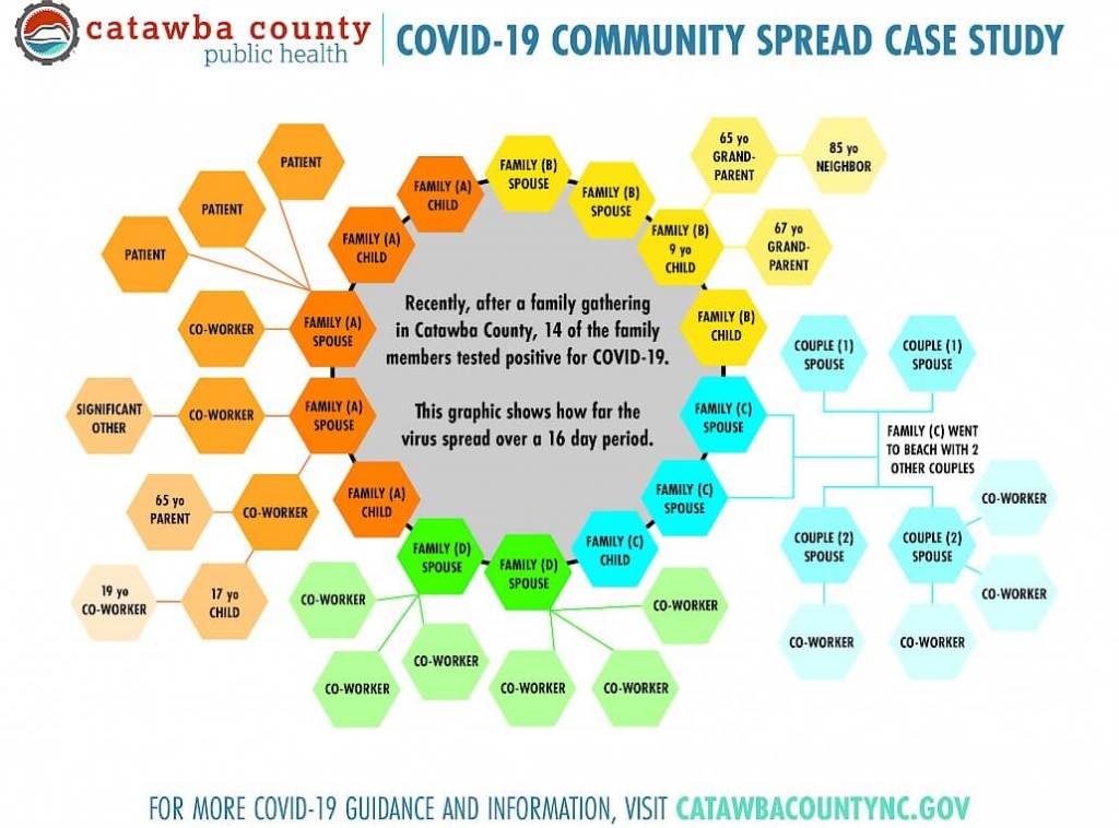 Long Waits for Tests Means COVID-19 Can Spread Faster