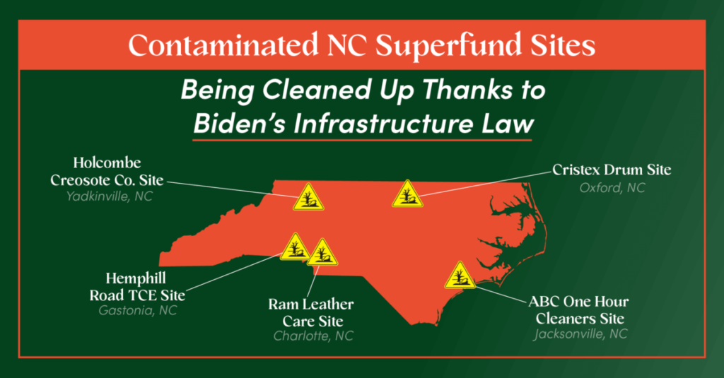 Biden Administration Funds Cleanup of Five Contaminated Sites in North Carolina