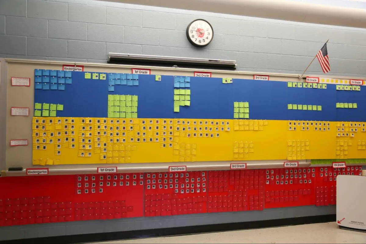 Beyond the grade: How one ‘failing’ NC school defines success