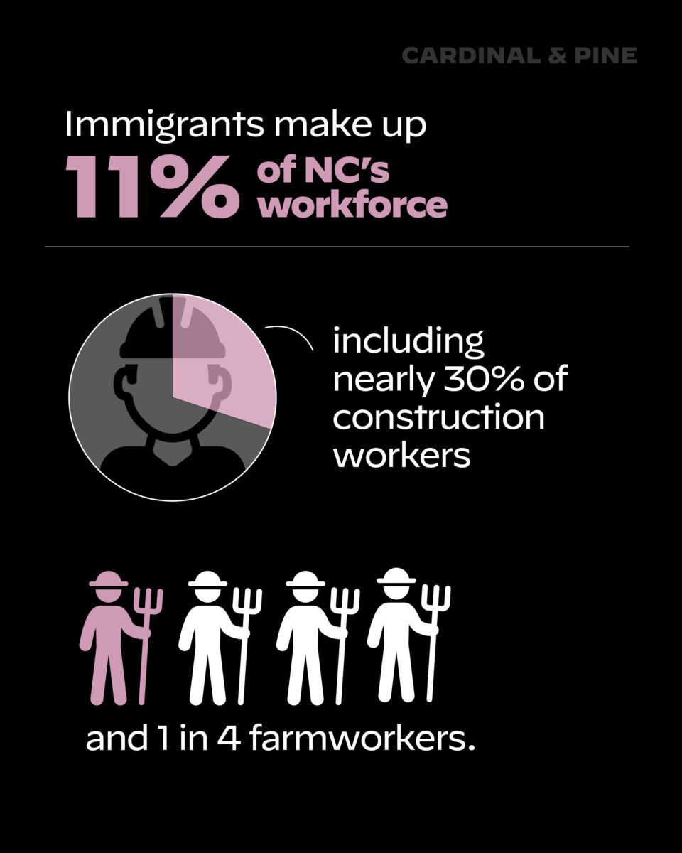 How Trump's immigration crackdown affects NC's workforce