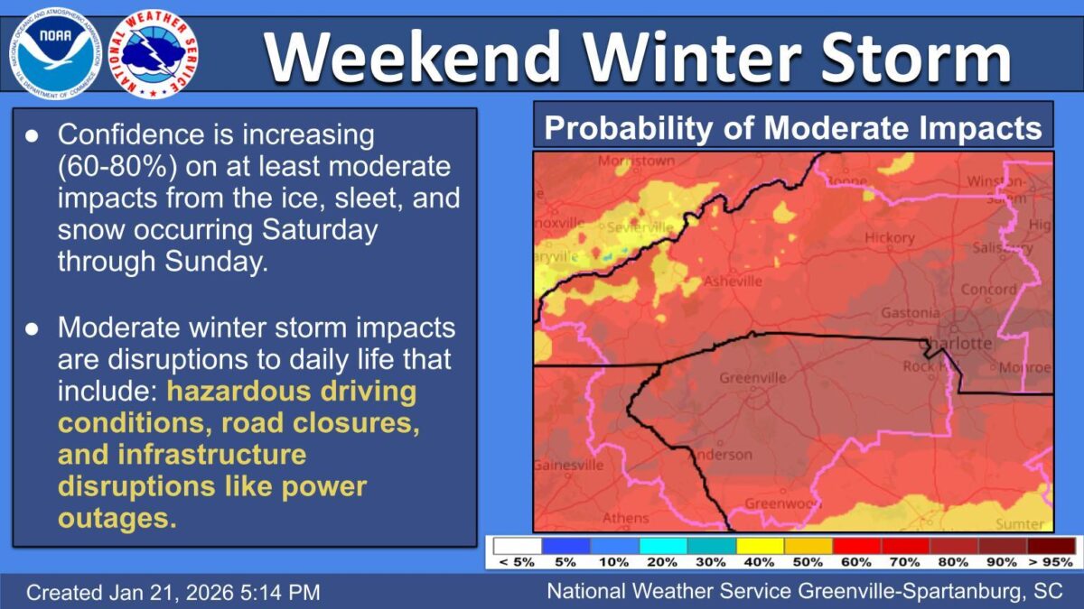 Winter storm forecast in NC
